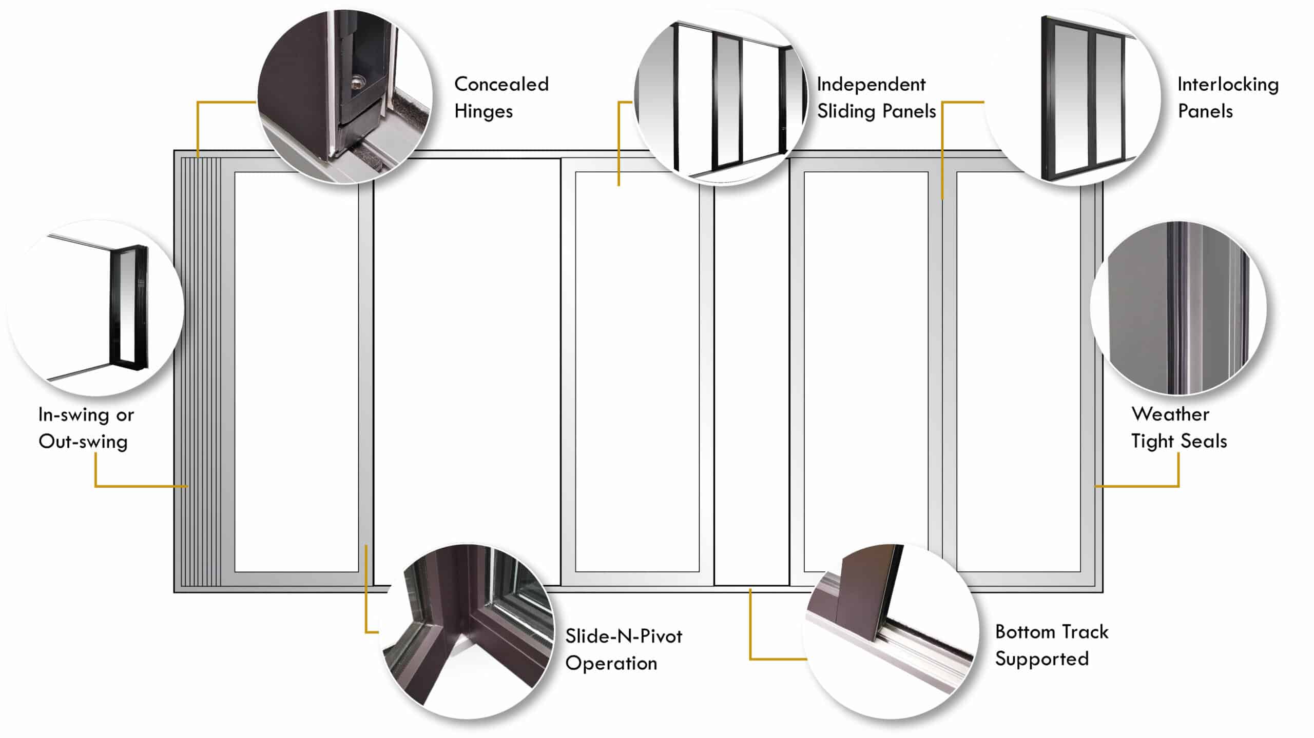 magnaline-key-features-scaled